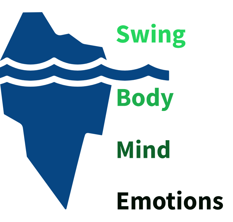 hazard-assessment-feel-movement-performance-coaching